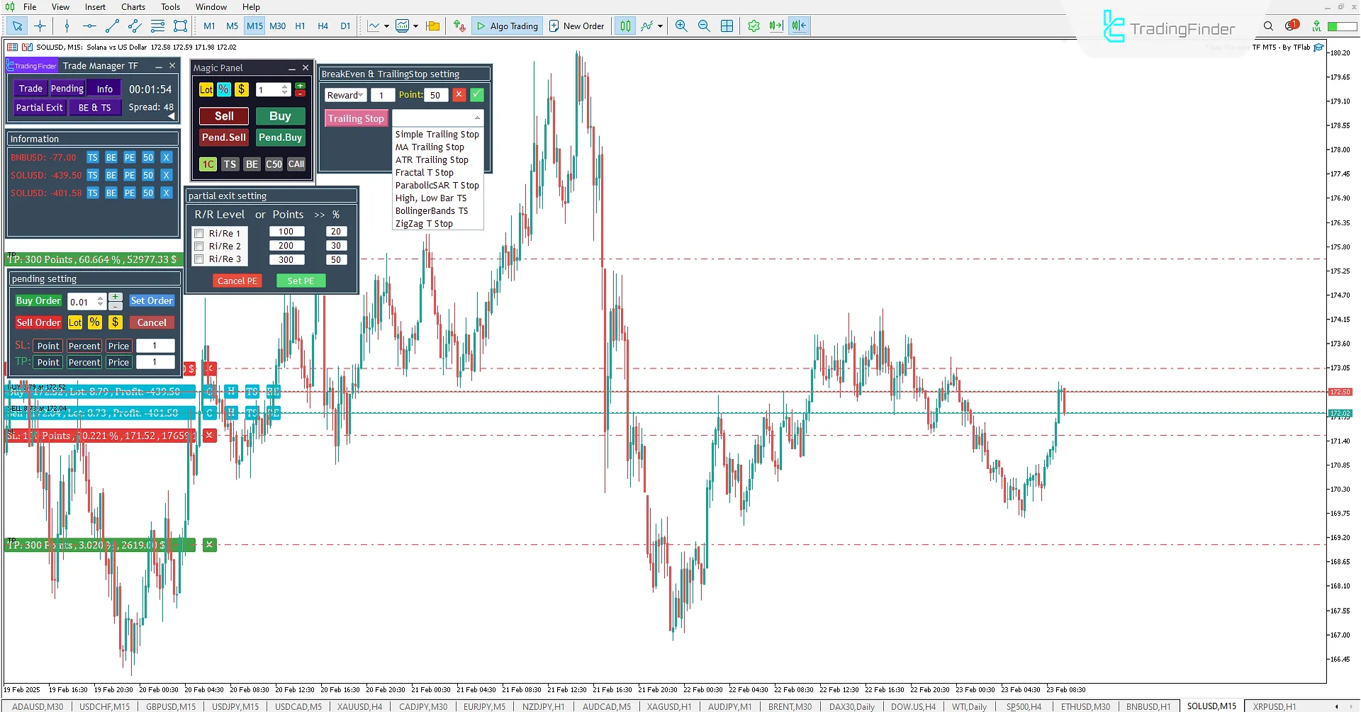 Trade Manager TF Expert in MetaTrader 5 Download - Free – [TradingFinder] 3