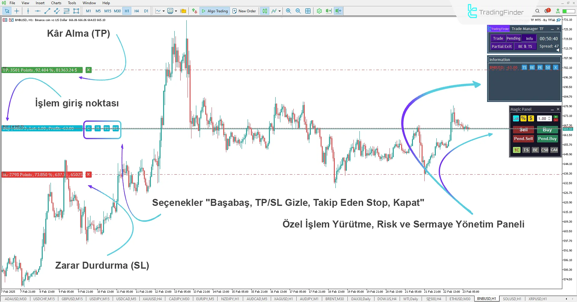 Trade Manager TF Expert MetaTrader 5 için - Ücretsiz - [TradingFinder] 1