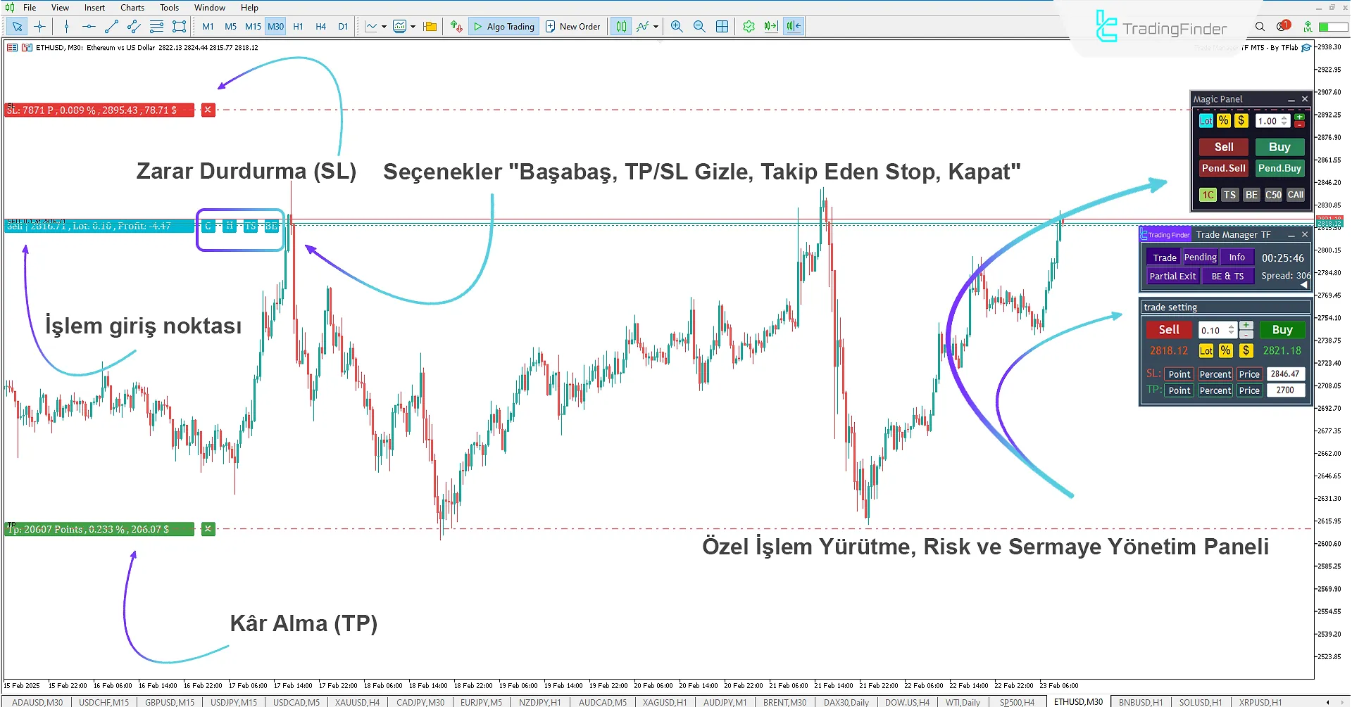 Trade Manager TF Expert MetaTrader 5 için - Ücretsiz - [TradingFinder] 2