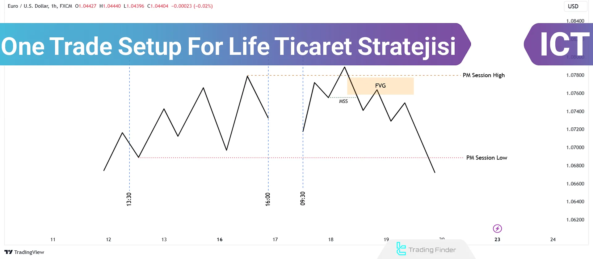 ICT One Trade Setup For Life Ticaret Stratejisi; MSS ile Seans Likidite Baskını