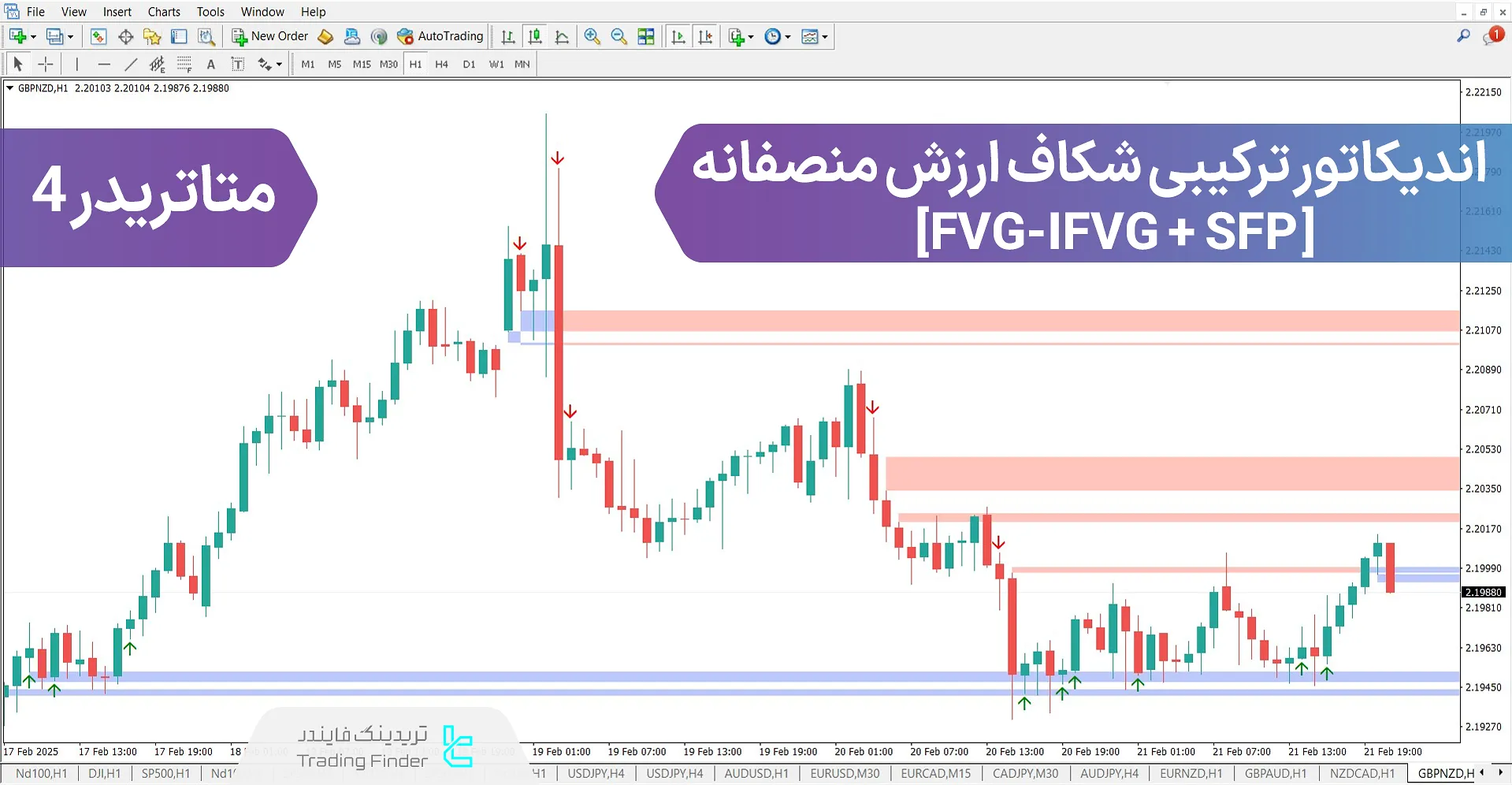 دانلود اندیکاتور ترکیبی شکاف ارزش منصفانه (FVG-IFVG + SFP) متاتریدر 4 – رایگان