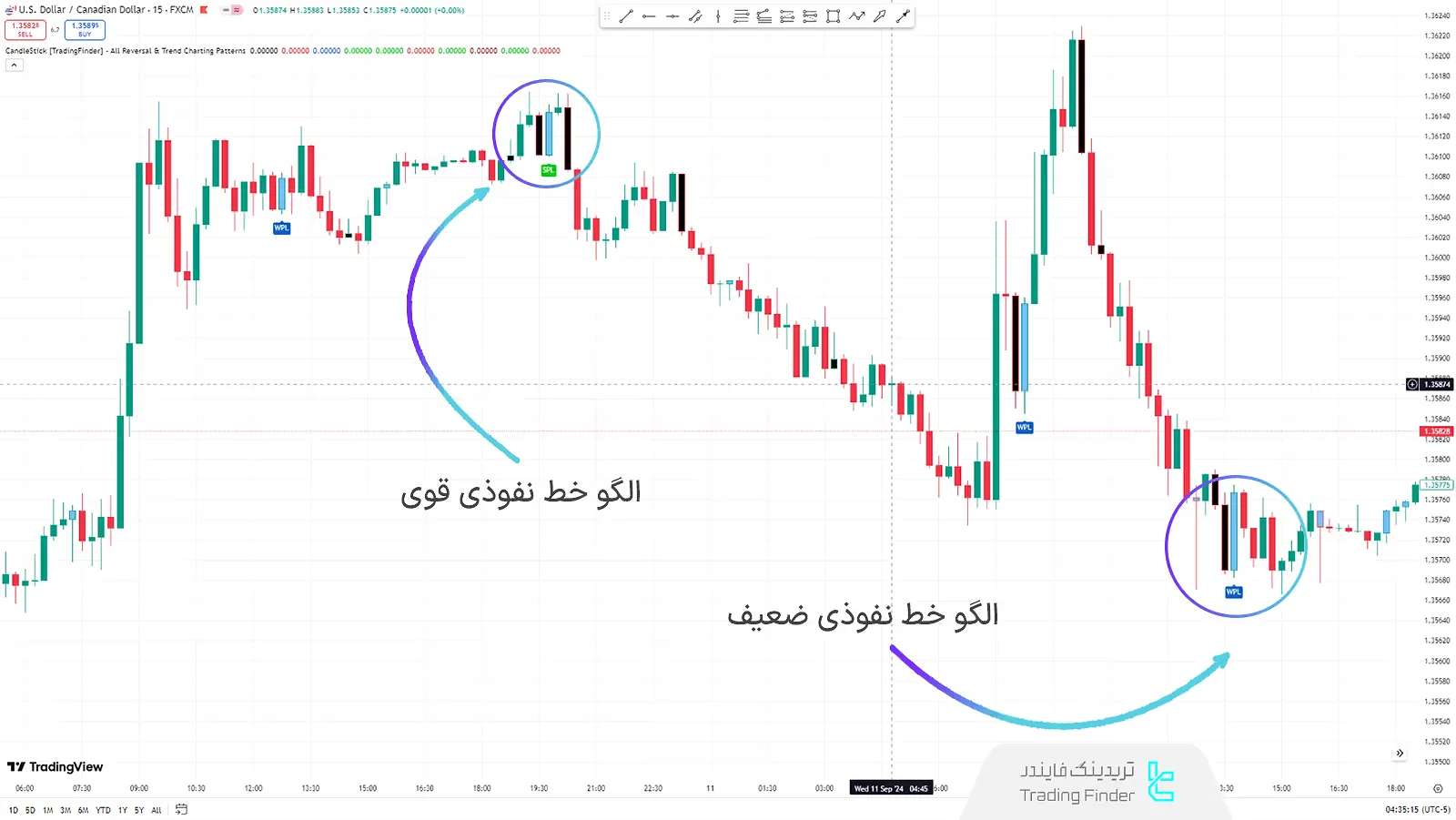 الگو بازگشتی خط نفوذی