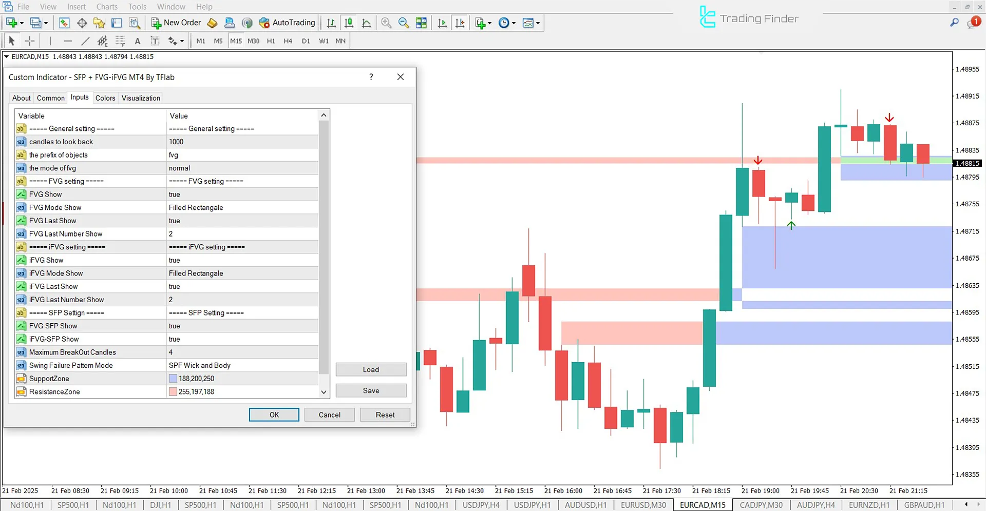 Combined Fair Value Gap (FVG-IFVG + SFP) Indicator for MT4 Download - Free 3