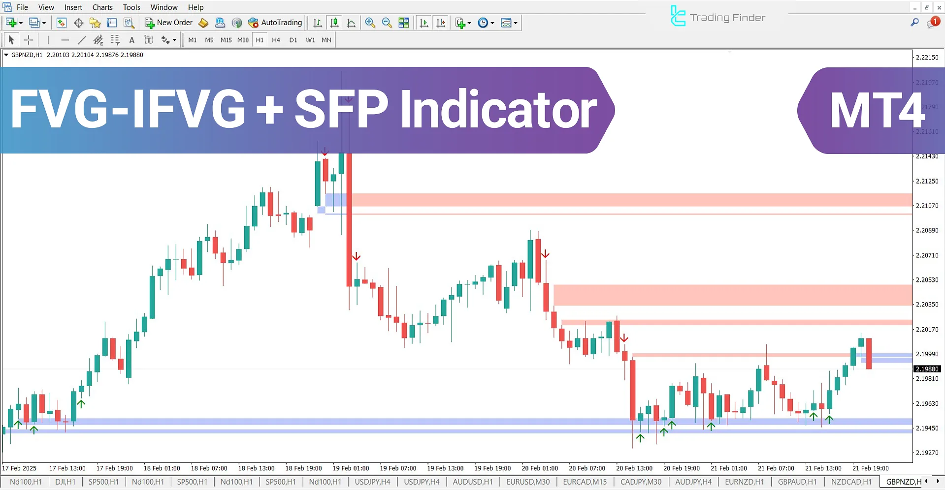 Combined Fair Value Gap (FVG-IFVG + SFP) Indicator for MT4 Download - Free