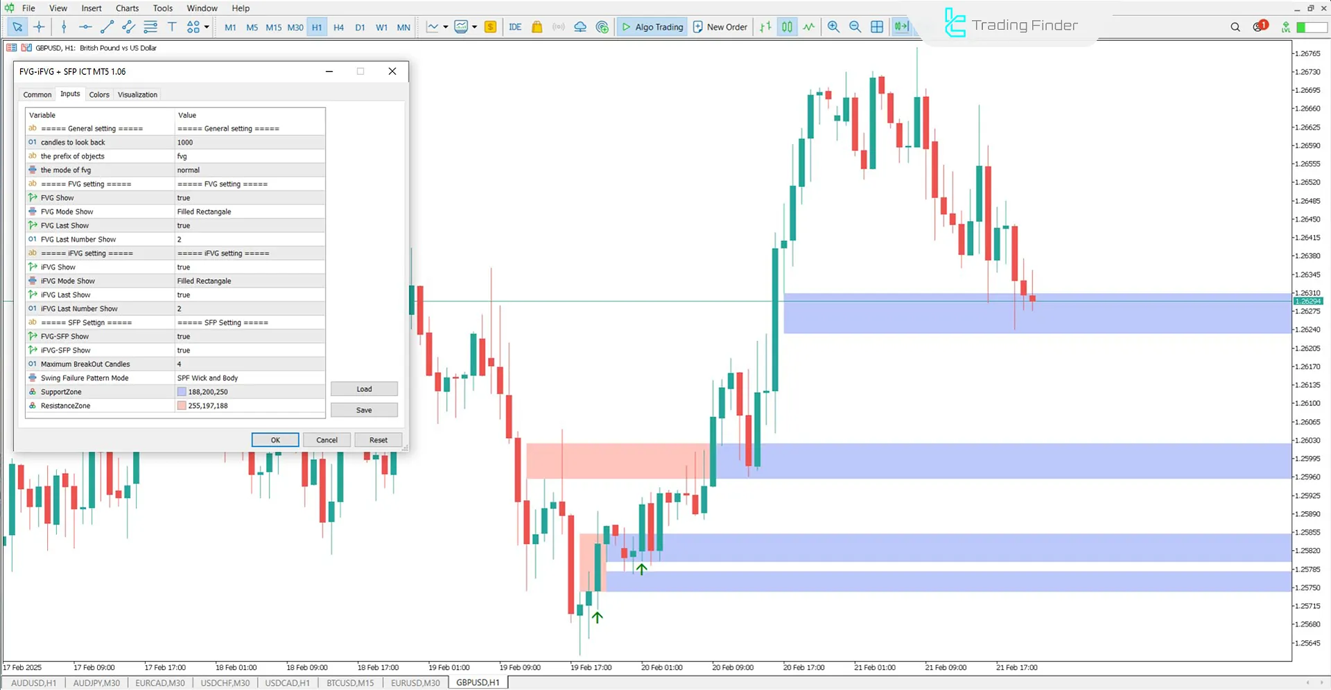 Combined Fair Value Gap (FVG-IFVG + SFP) Indicator for MT5 Download - Free 3