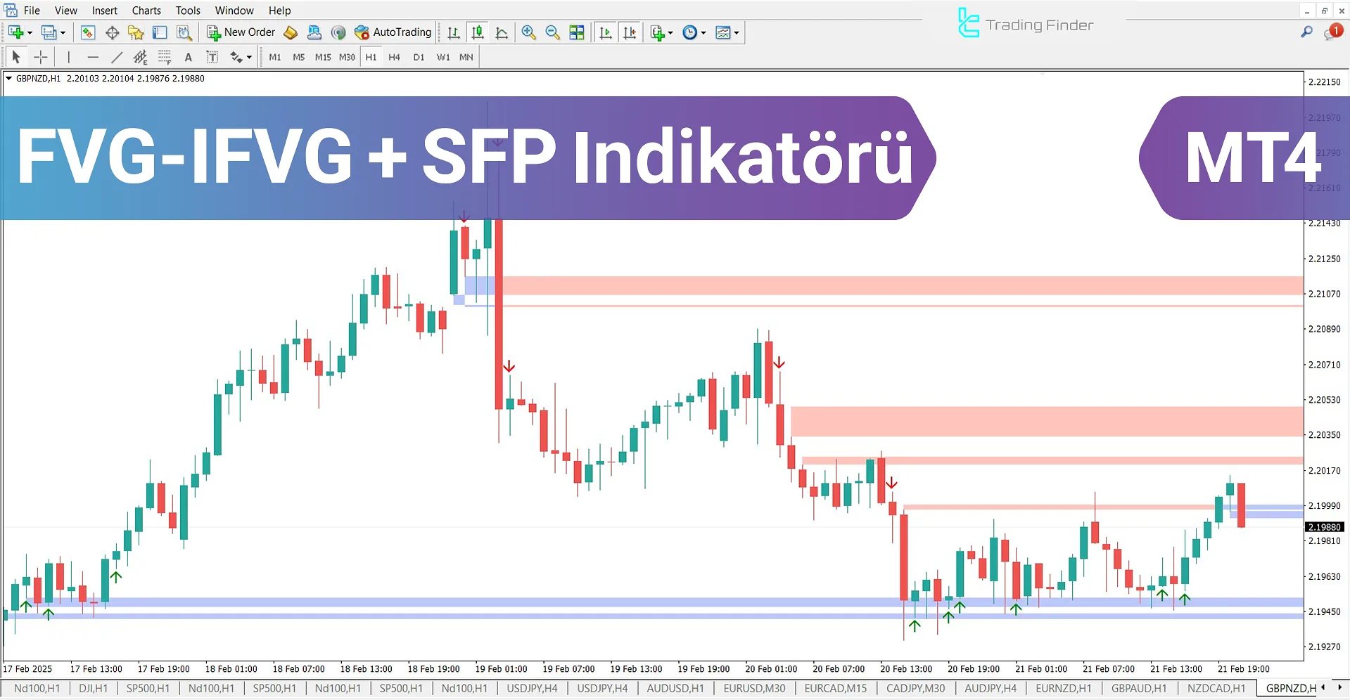 FVG-IFVG + SFP (ICT) Göstergesi MetaTrader 4 için İndir – Ücretsiz – [TFlab]