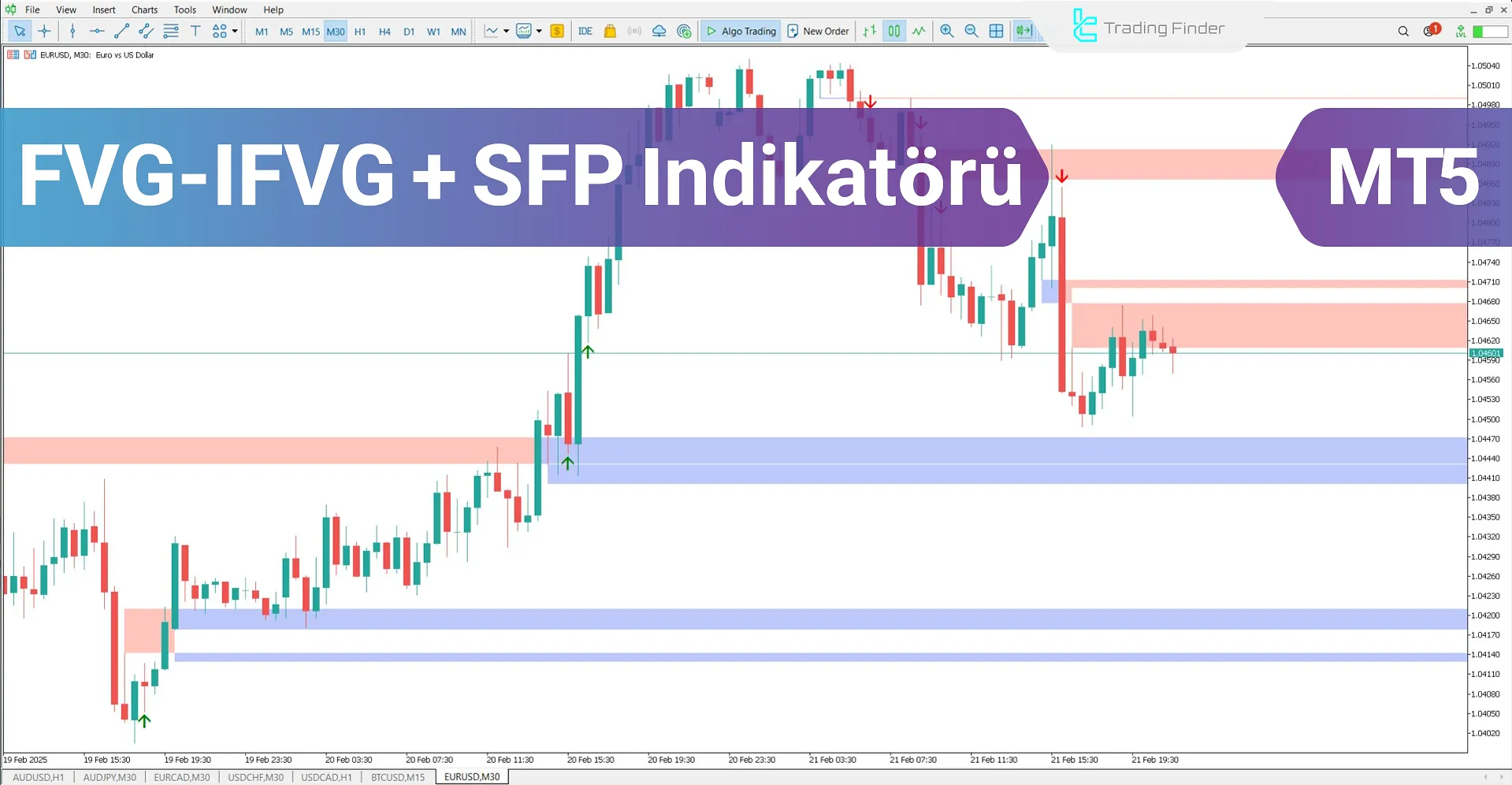 FVG-IFVG + SFP (ICT) Göstergesi MetaTrader 5 için İndir – Ücretsiz – [TFlab]