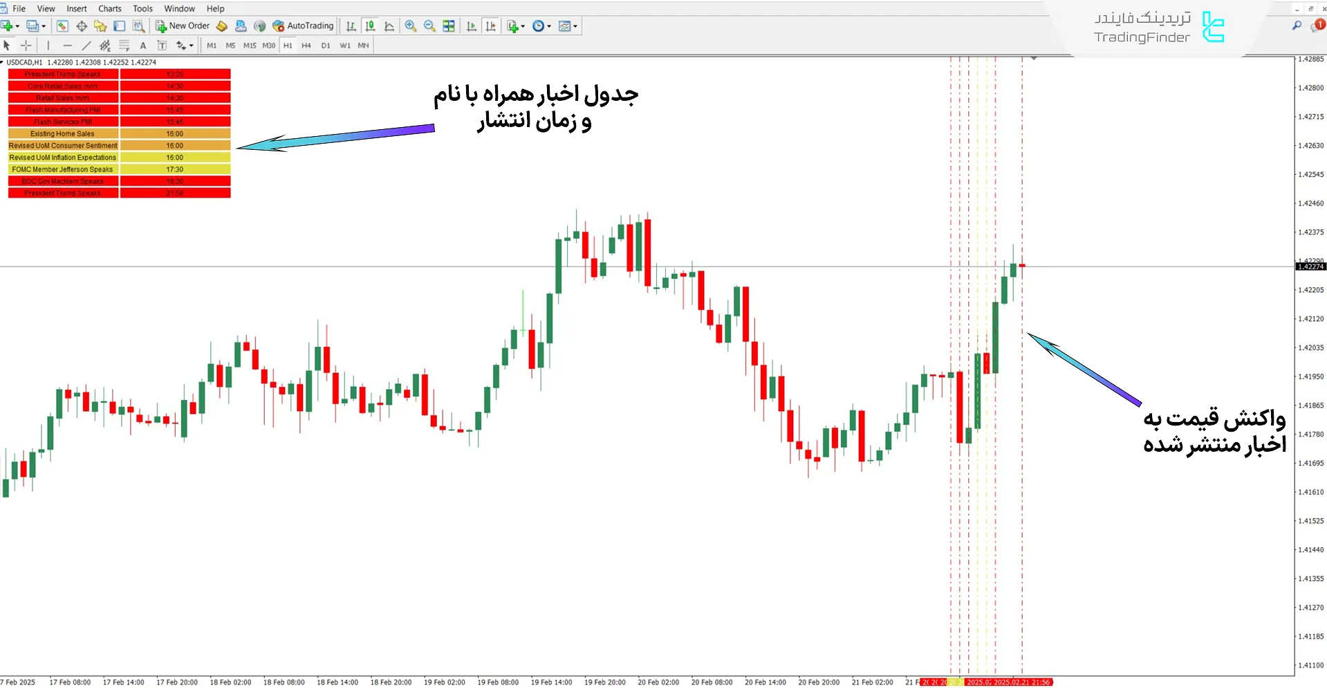 دانلود اندیکاتور تقویم فارکس فکتوری (Forex Factory Calendar) در متاتریدر 4 1