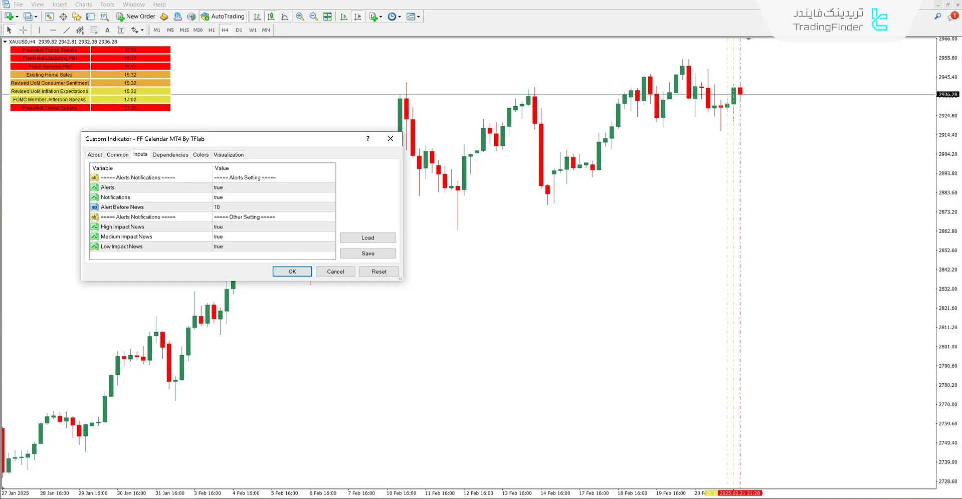 دانلود اندیکاتور تقویم فارکس فکتوری (Forex Factory Calendar) در متاتریدر 4 3