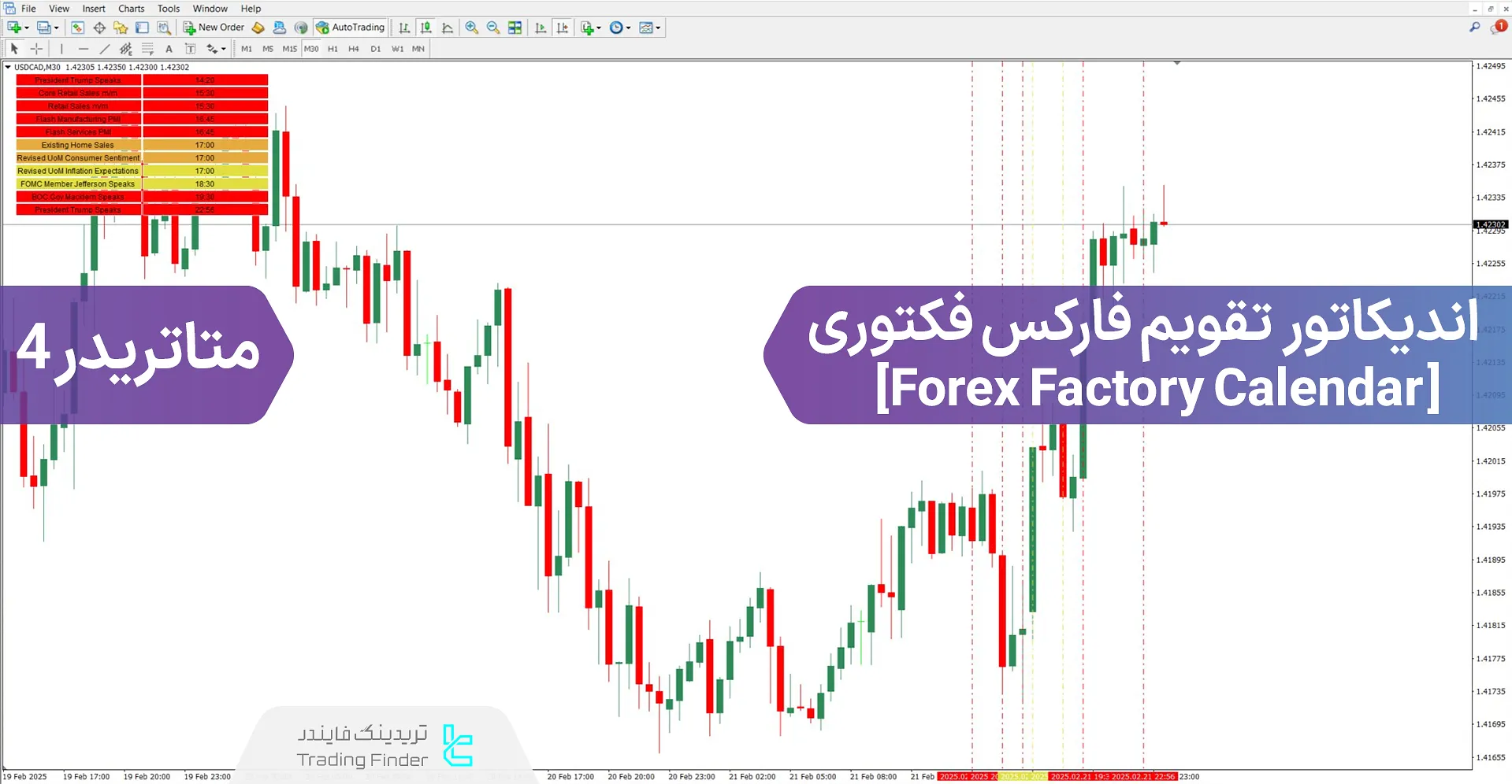 دانلود اندیکاتور تقویم فارکس فکتوری (Forex Factory Calendar) در متاتریدر 4