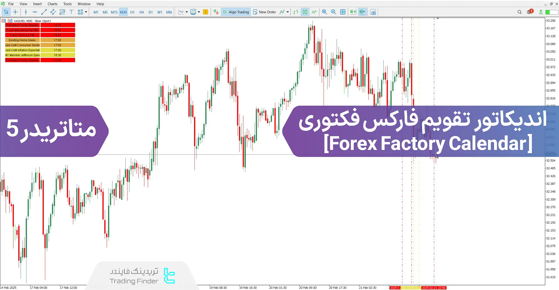 دانلود اندیکاتور تقویم فارکس فکتوری (Forex Factory Calendar) در متاتریدر 5