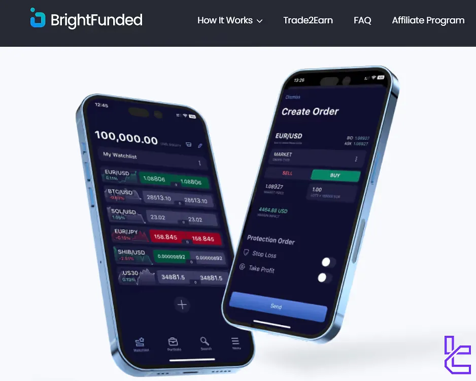 Brightfunded trading platforms