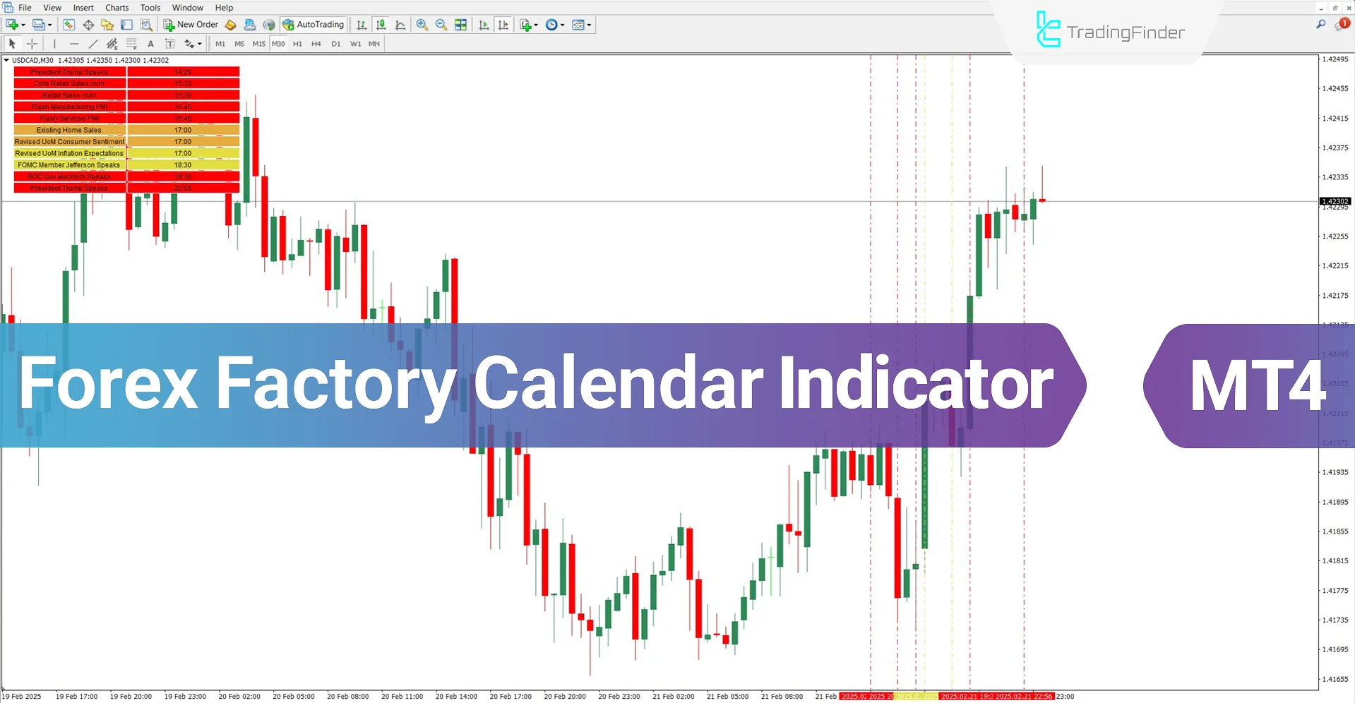 Forex Factory Calendar Indicator for MetaTrader 4 - Free - [TradingFinder]