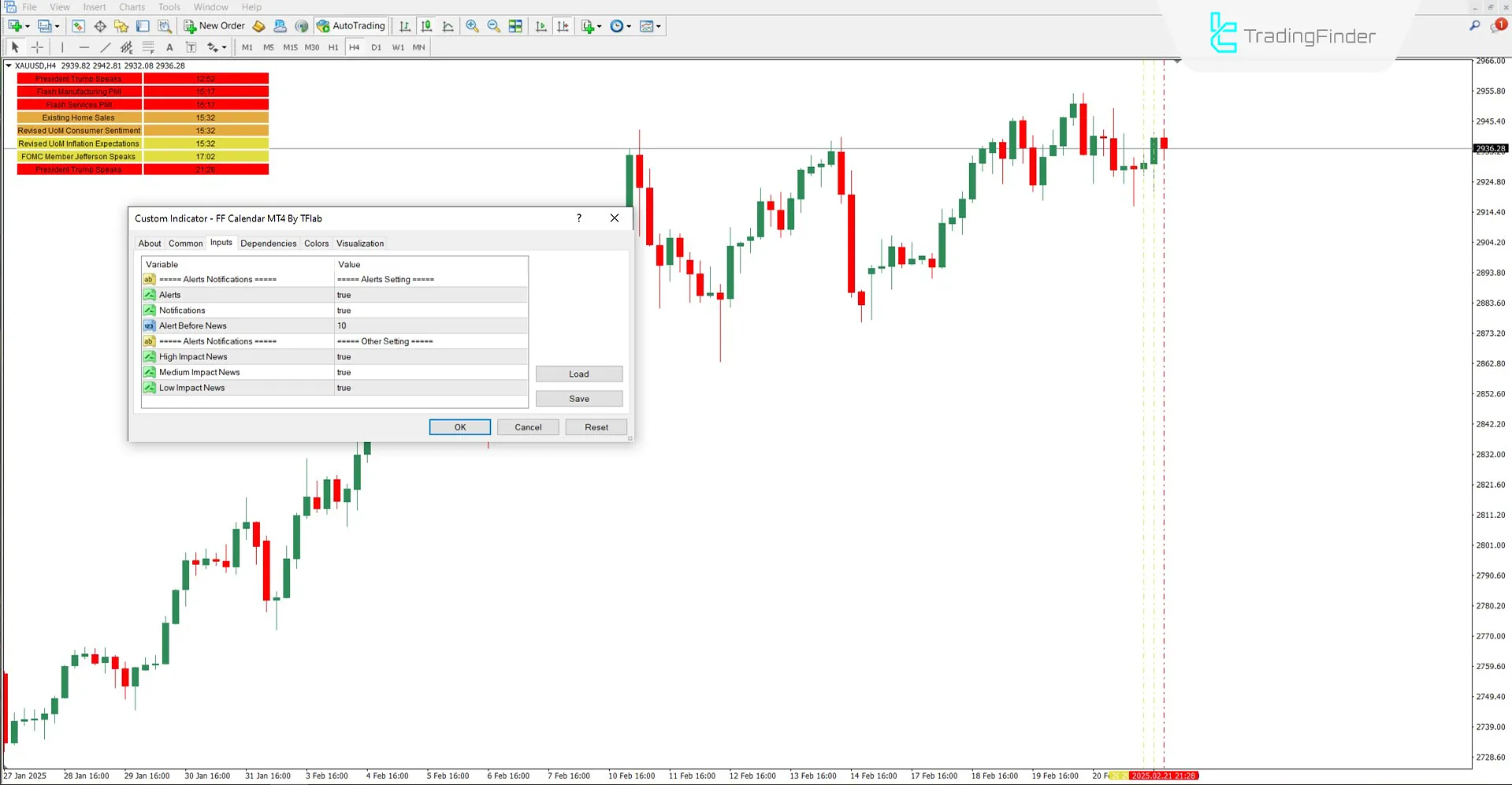 Forex Factory Calendar Indicator for MetaTrader 4 - Free - [TradingFinder] 3