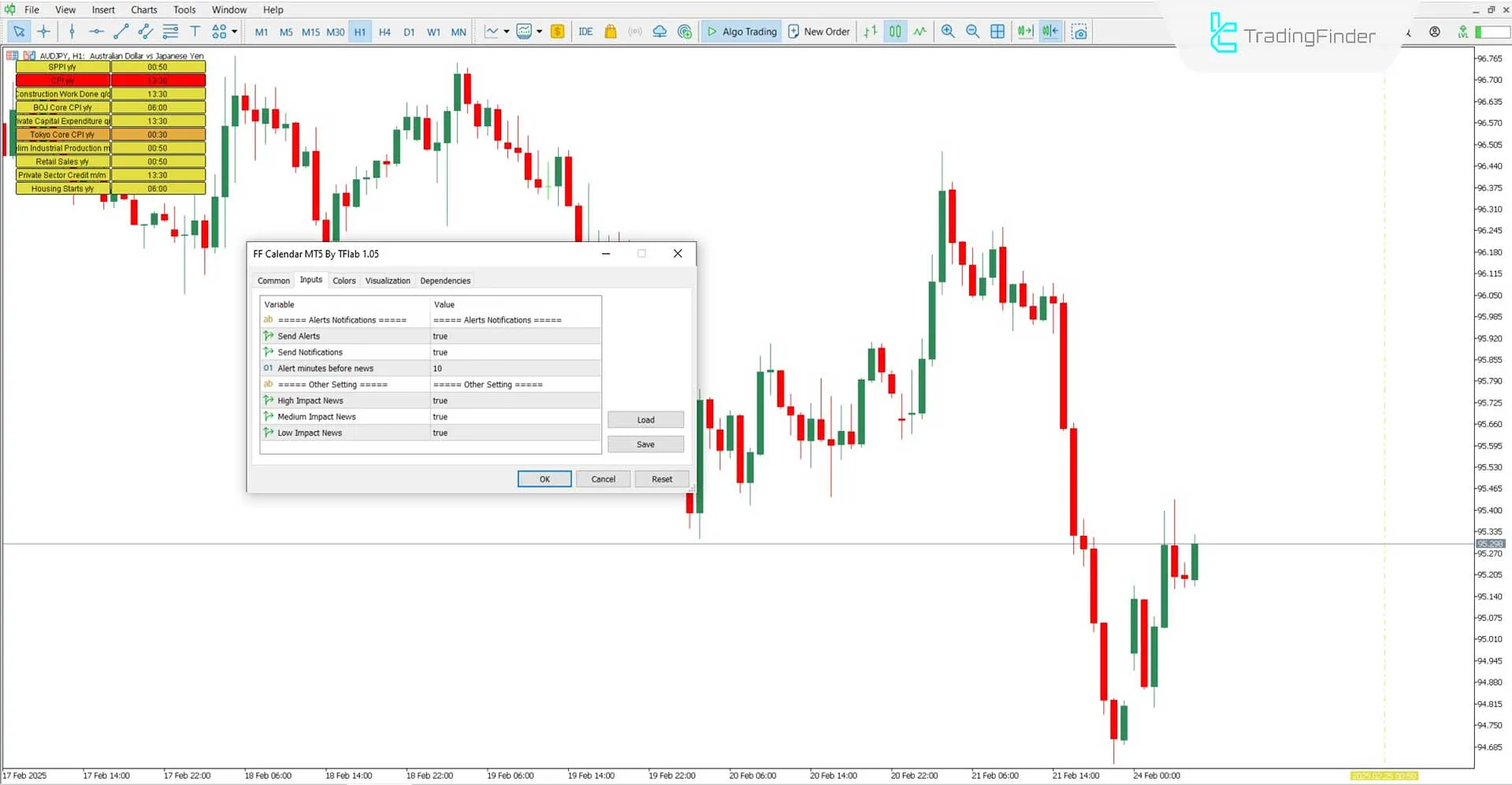 Forex Factory Calendar Indicator for MetaTrader 5 - Free - [TradingFinder] 3