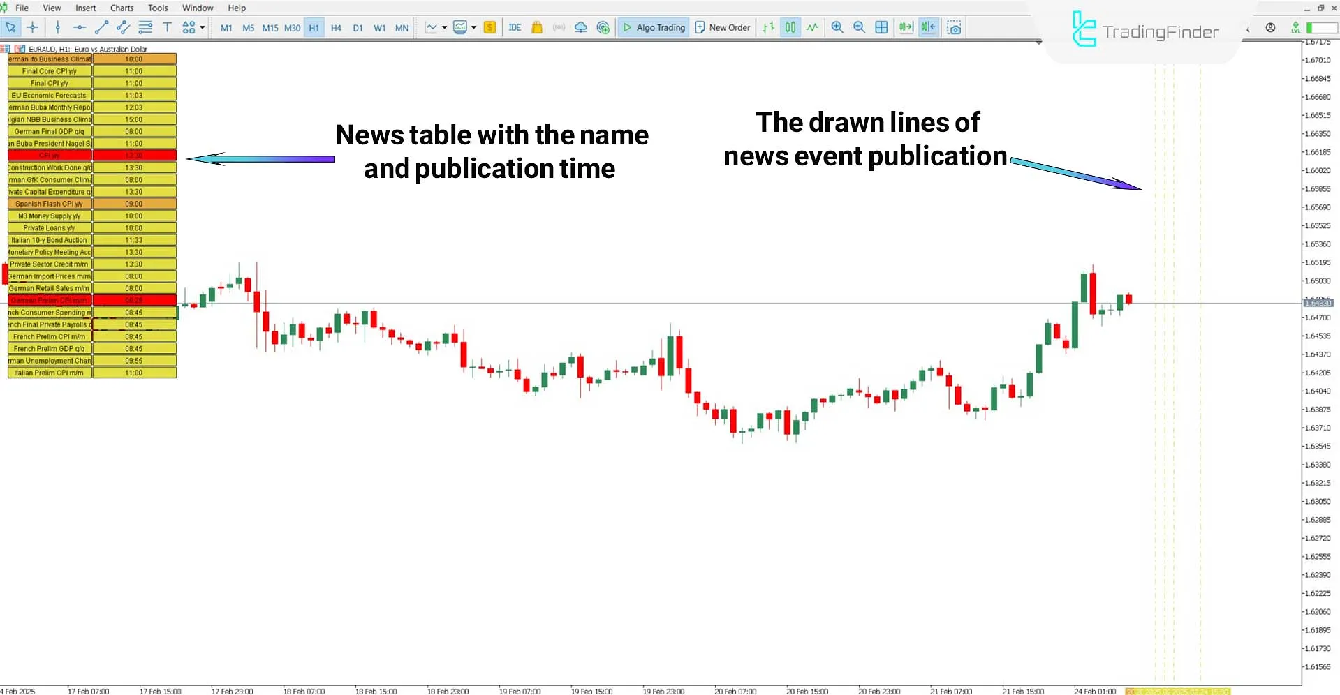 Forex Factory Calendar Indicator for MetaTrader 5 - Free - [TradingFinder] 2