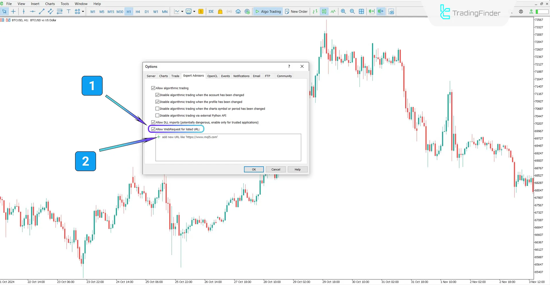 Forex Factory Calendar Indicator for MetaTrader 5 - Free - [TradingFinder] 1