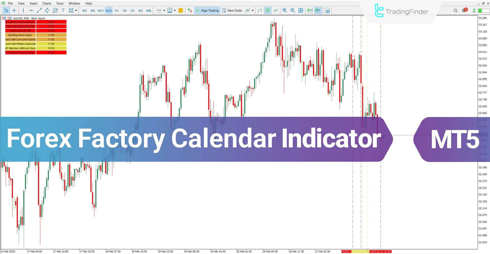 Forex Factory Calendar Indicator for MetaTrader 5 - Free - [TradingFinder]