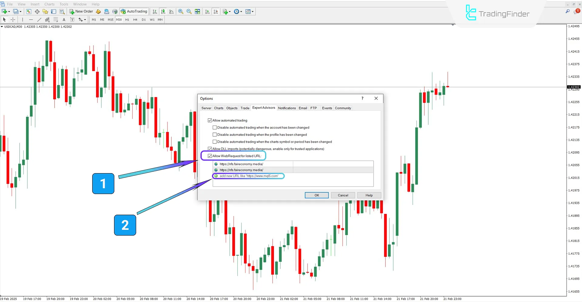 Forex Factory Takvim Göstergesi MT4 İçin İndir - Ücretsiz - [TradingFinder] 1