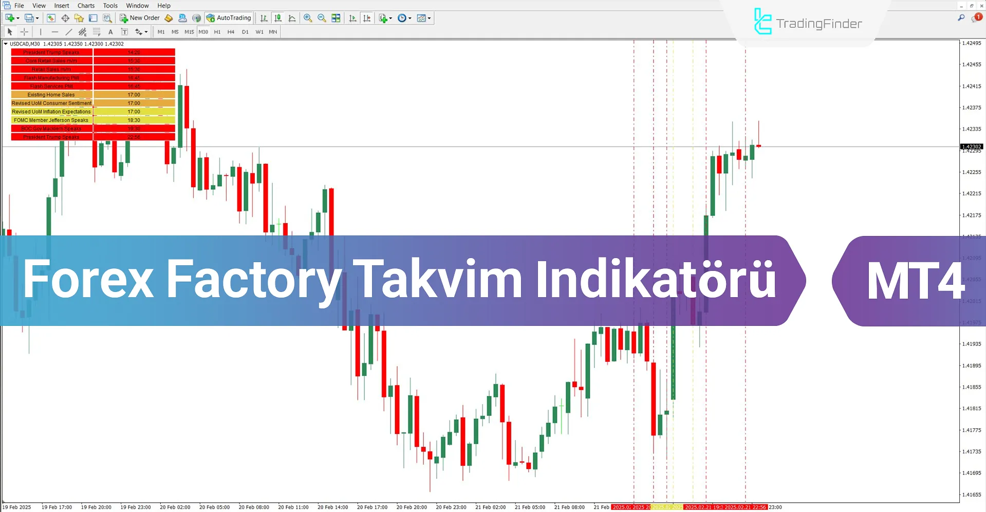 Forex Factory Takvim Göstergesi MT4 İçin İndir - Ücretsiz - [TradingFinder]