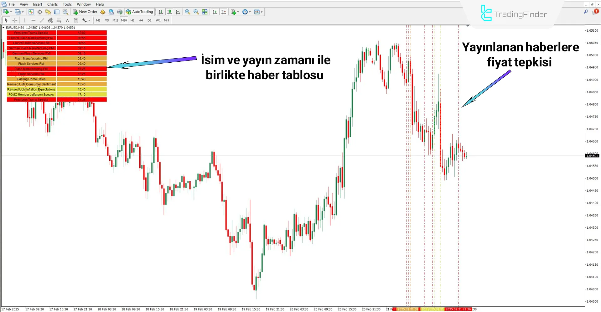 FF Calendar Göstergesi ile Düşüş Trendinin Analizi