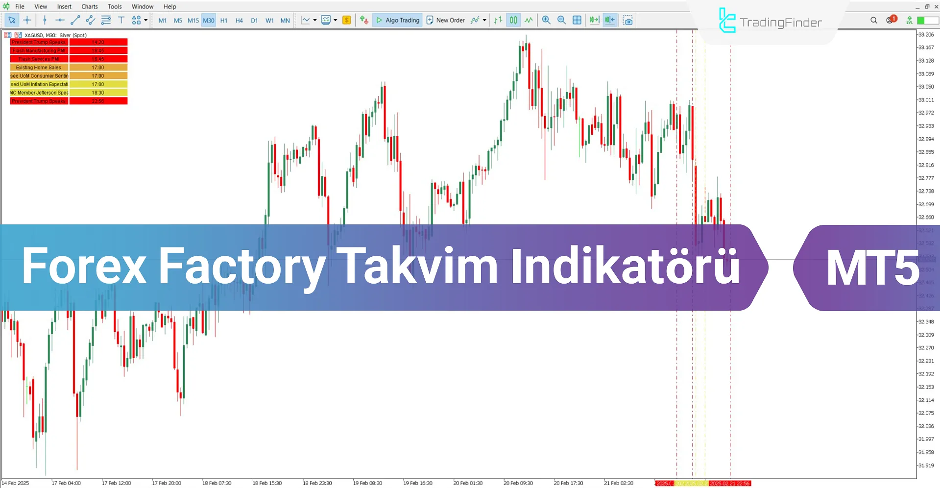 Forex Factory Takvim Göstergesi MT5 İçin İndir - Ücretsiz - [TradingFinder]