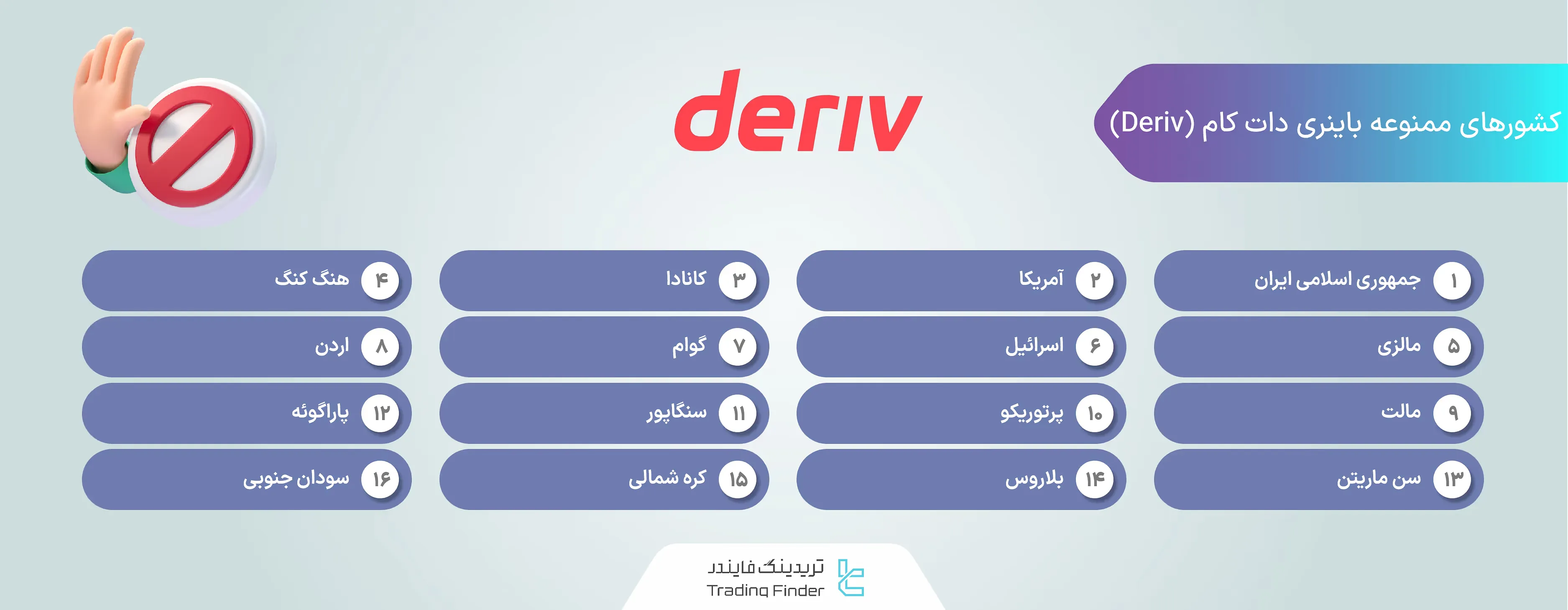 لیست کشورهای ممنوعه در بروکر باینری دات کام