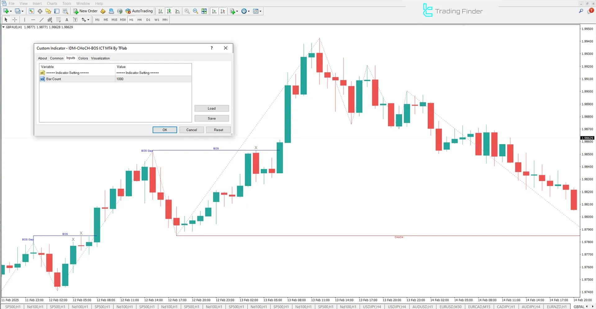 IDM-CHoCH-BOS (ICT) Indicator for MetaTrader 4 Download - Free 3