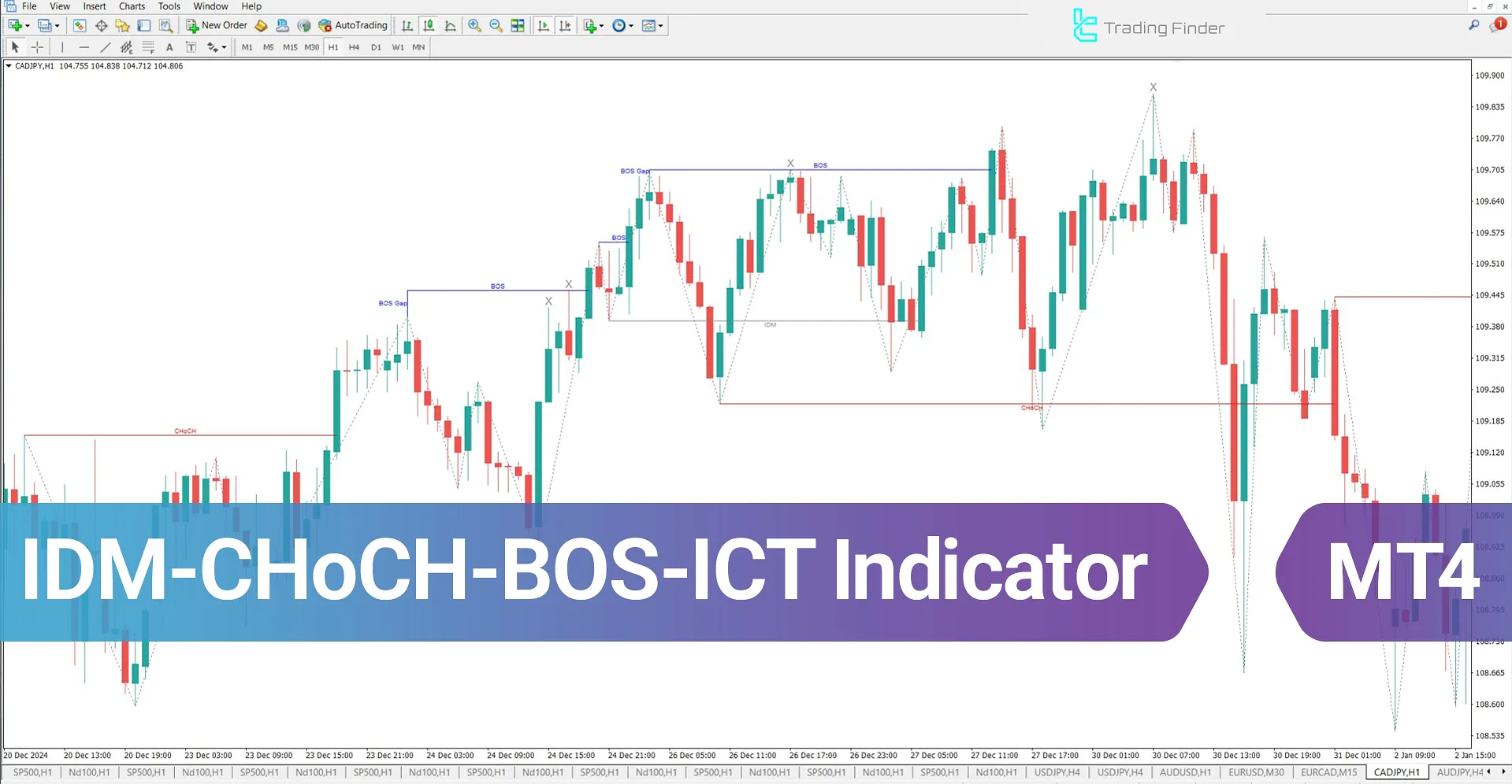 IDM-CHoCH-BOS (ICT) Indicator for MetaTrader 4 Download - Free