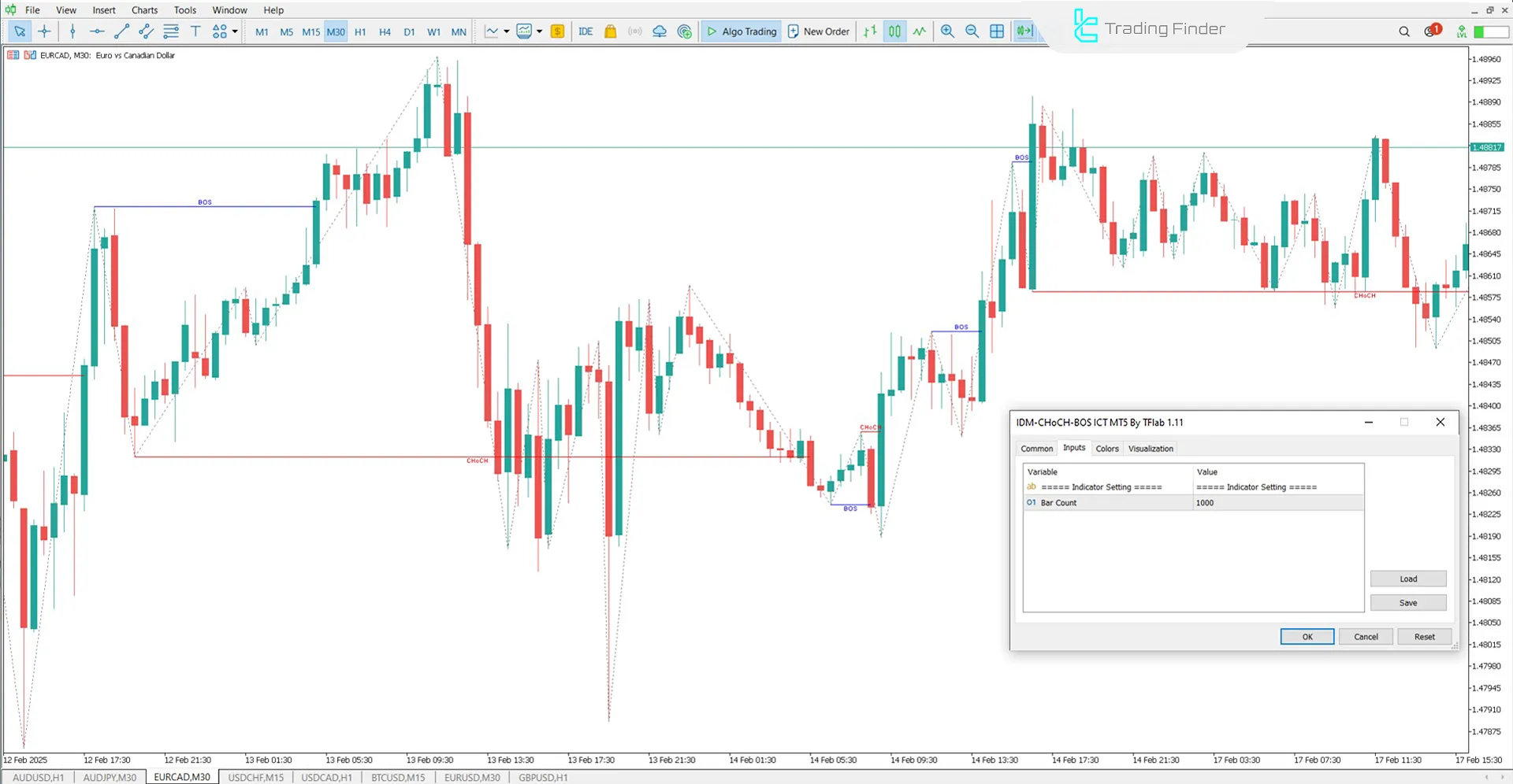 IDM-CHoCH-BOS (ICT) Indicator for MetaTrader 5 Download - Free 3