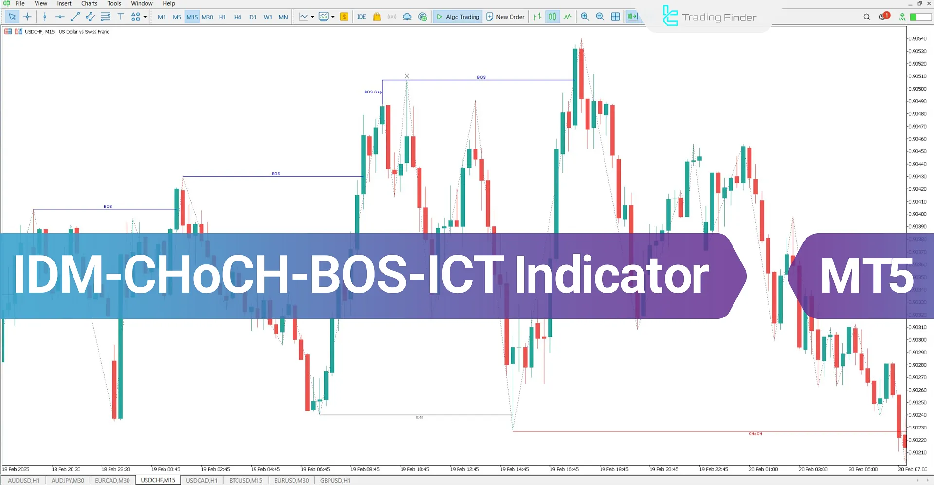 IDM-CHoCH-BOS (ICT) Indicator for MetaTrader 5 Download - Free