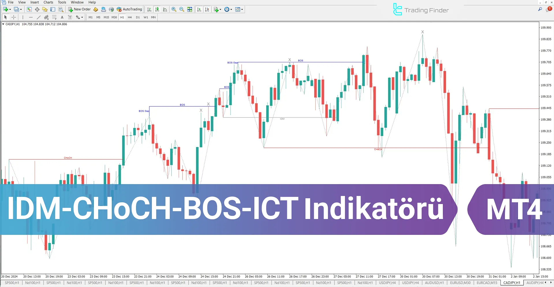 IDM-CHoCH-BOS (ICT) Göstergesi MetaTrader 4 için İndir – Ücretsiz – [TFlab]