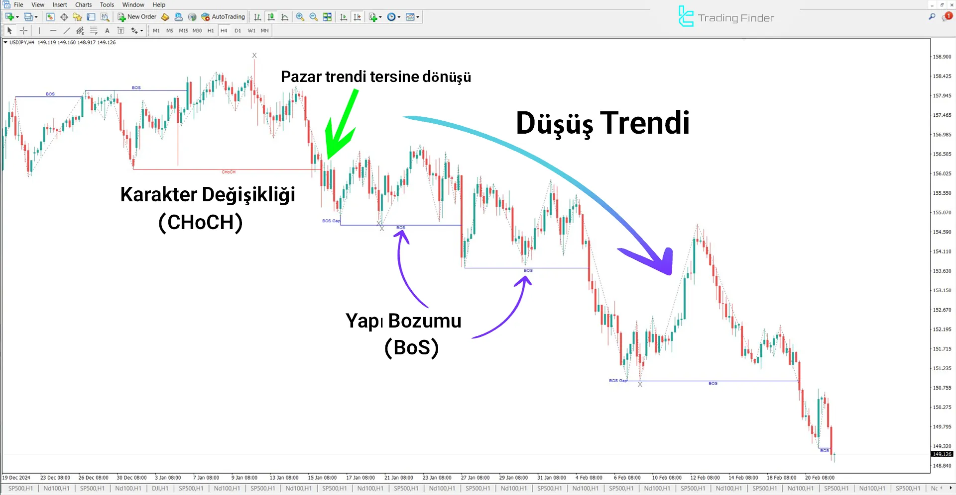 IDM-CHoCH-BOS (ICT) Göstergesi MetaTrader 4 için İndir – Ücretsiz – [TFlab] 2