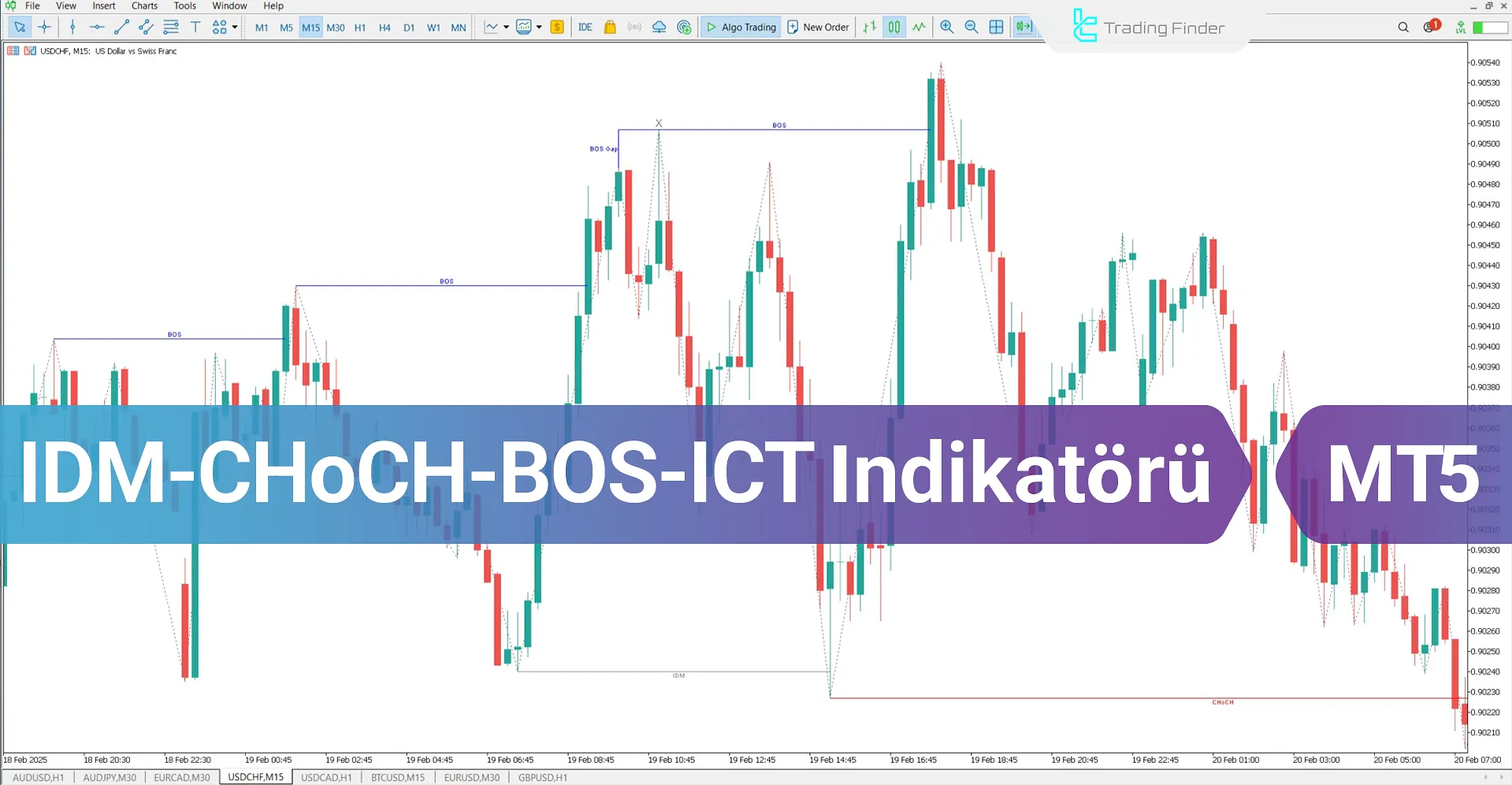 IDM-CHoCH-BOS (ICT) Göstergesi MetaTrader 5 için İndir – Ücretsiz – [TFlab]