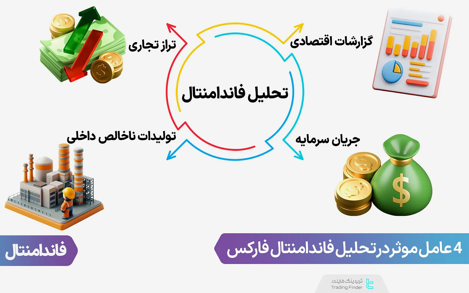 4 عامل موثر در تحلیل فاندامنتال فارکس