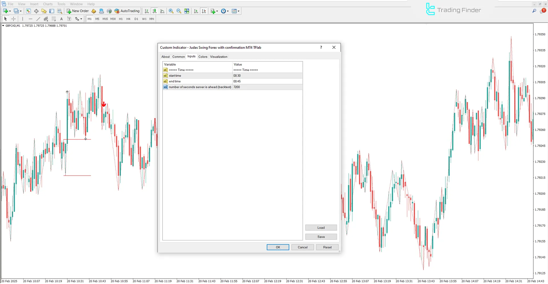 Settings of the Judas Swing ICT Forex Indicator With Confirmation