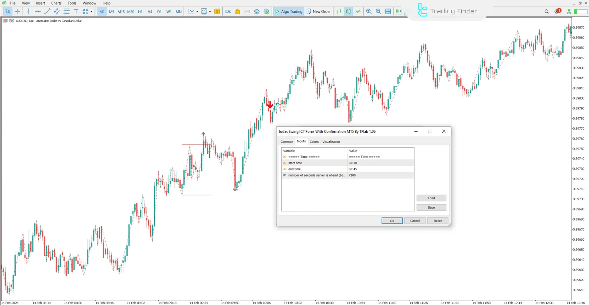 Judas Swing ICT Forex With Confirmation Indicator MT5 - [TradingFinder] 3