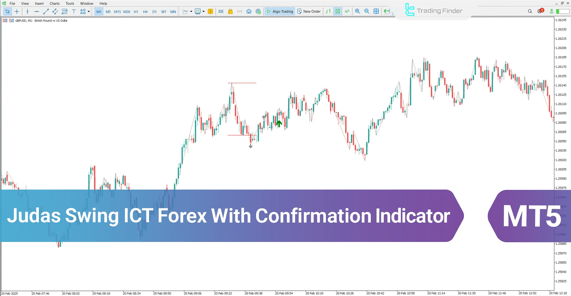 Judas Swing ICT Forex With Confirmation Indicator MT5 - [TradingFinder]