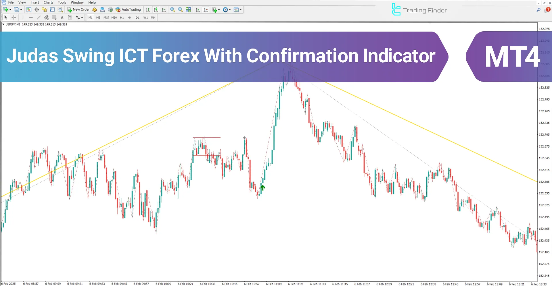 Judas Swing ICT Forex With Confirmation Indicator MT4 - [TradingFinder]