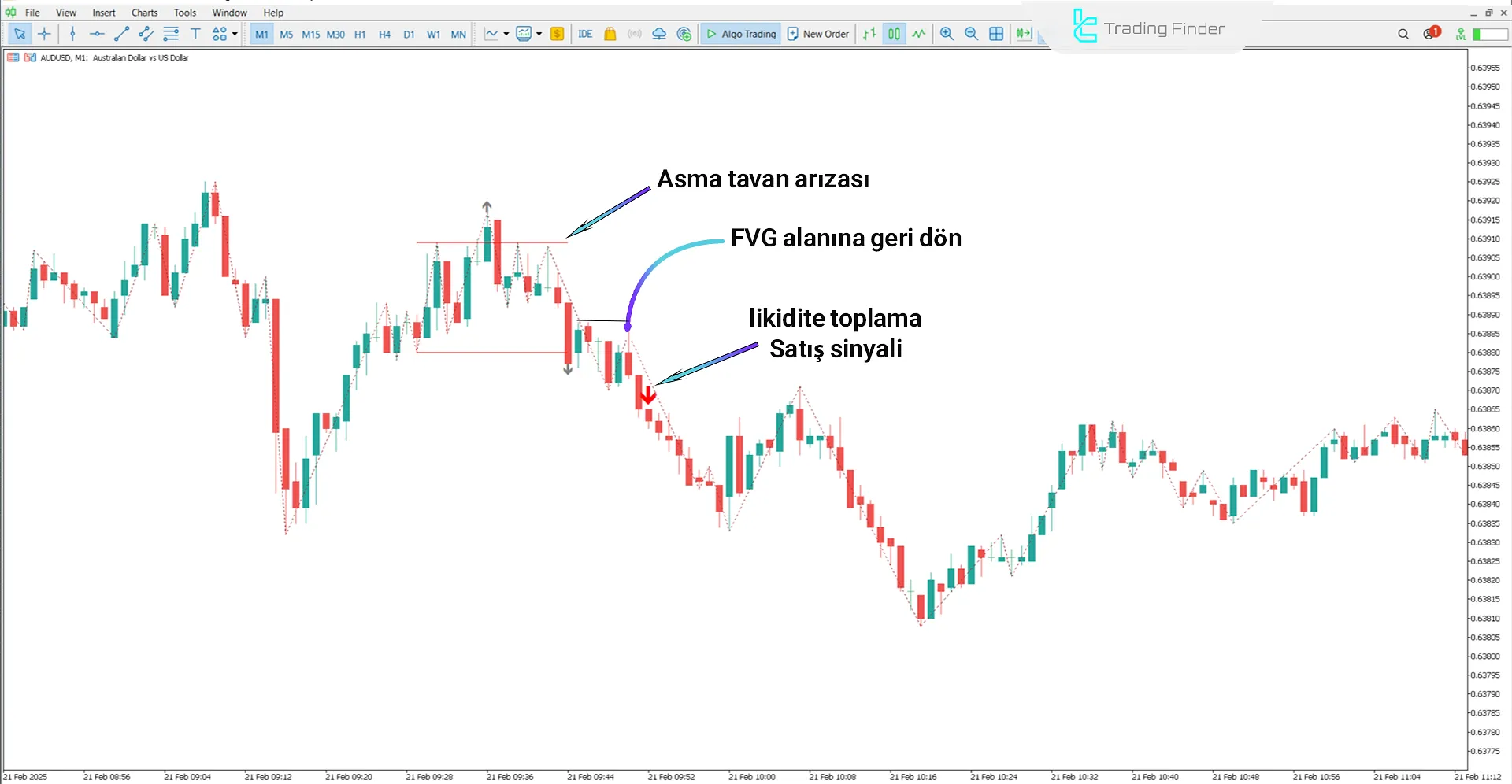 Judas Swing ICT Forex Onaylı Göstergesi MT4 İndir - [TradingFinder] 2