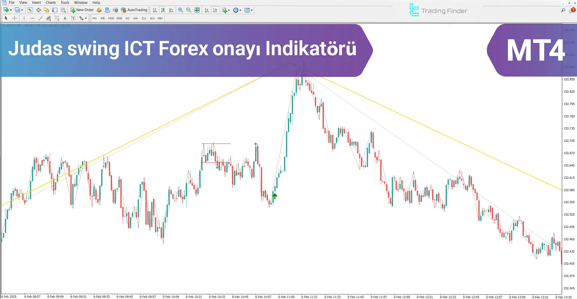 Judas Swing ICT Forex Onaylı Göstergesi MT4 İndir - [TradingFinder]