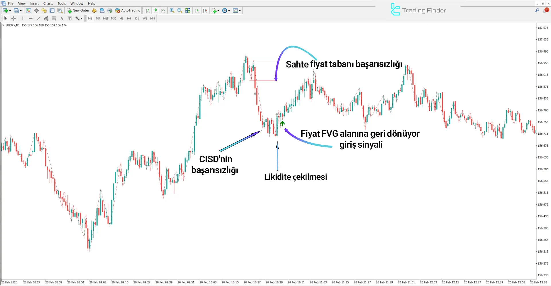 Judas Swing ICT Forex Onaylı Göstergesi MT4 İndir - [TradingFinder] 1