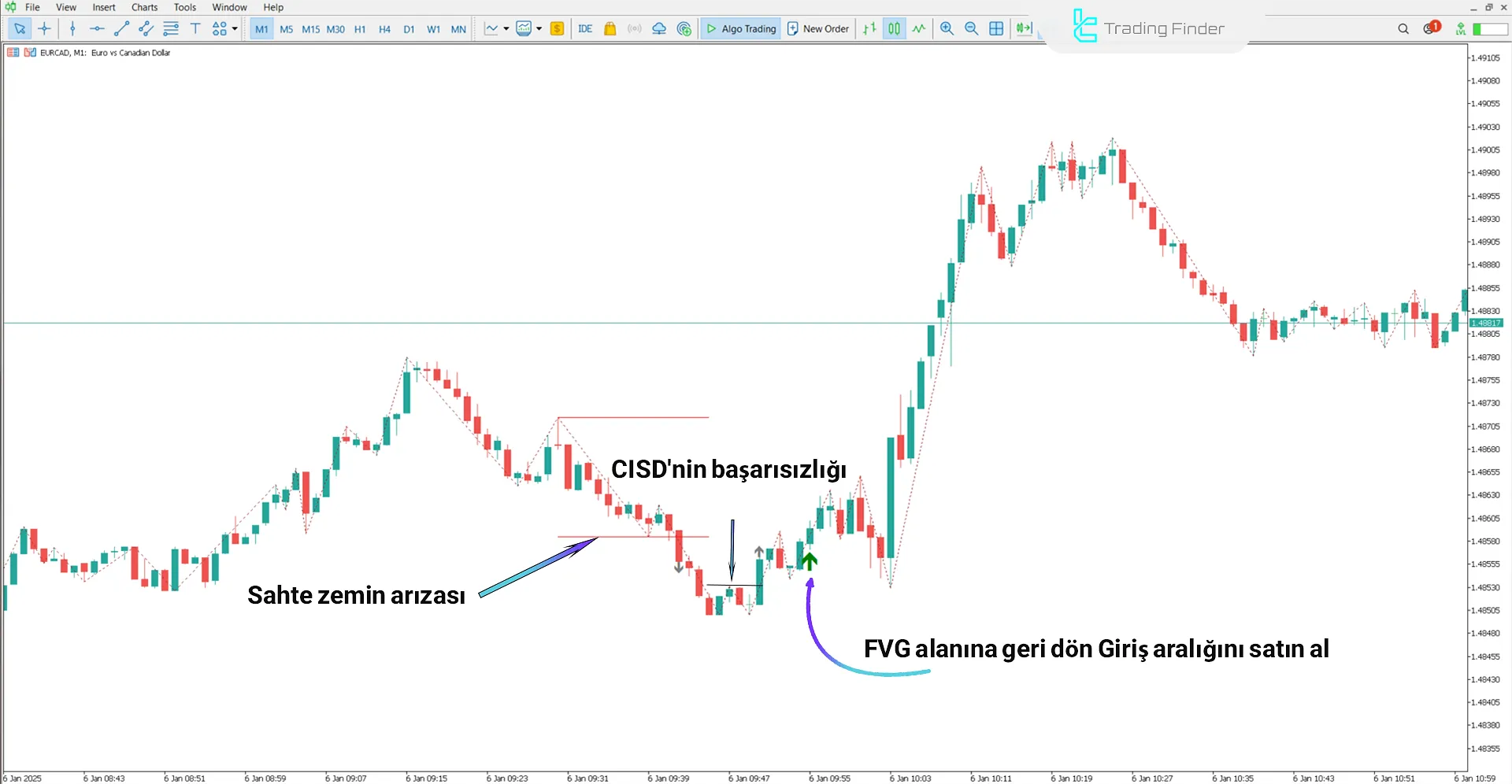 Judas Swing ICT Forex Onaylı Göstergesi MT5 İndir - [TradingFinder] 1