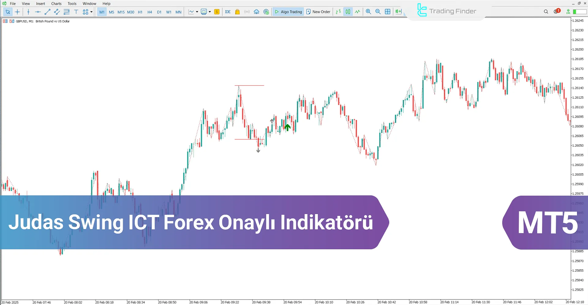 Judas Swing ICT Forex Onaylı Göstergesi MT5 İndir - [TradingFinder]