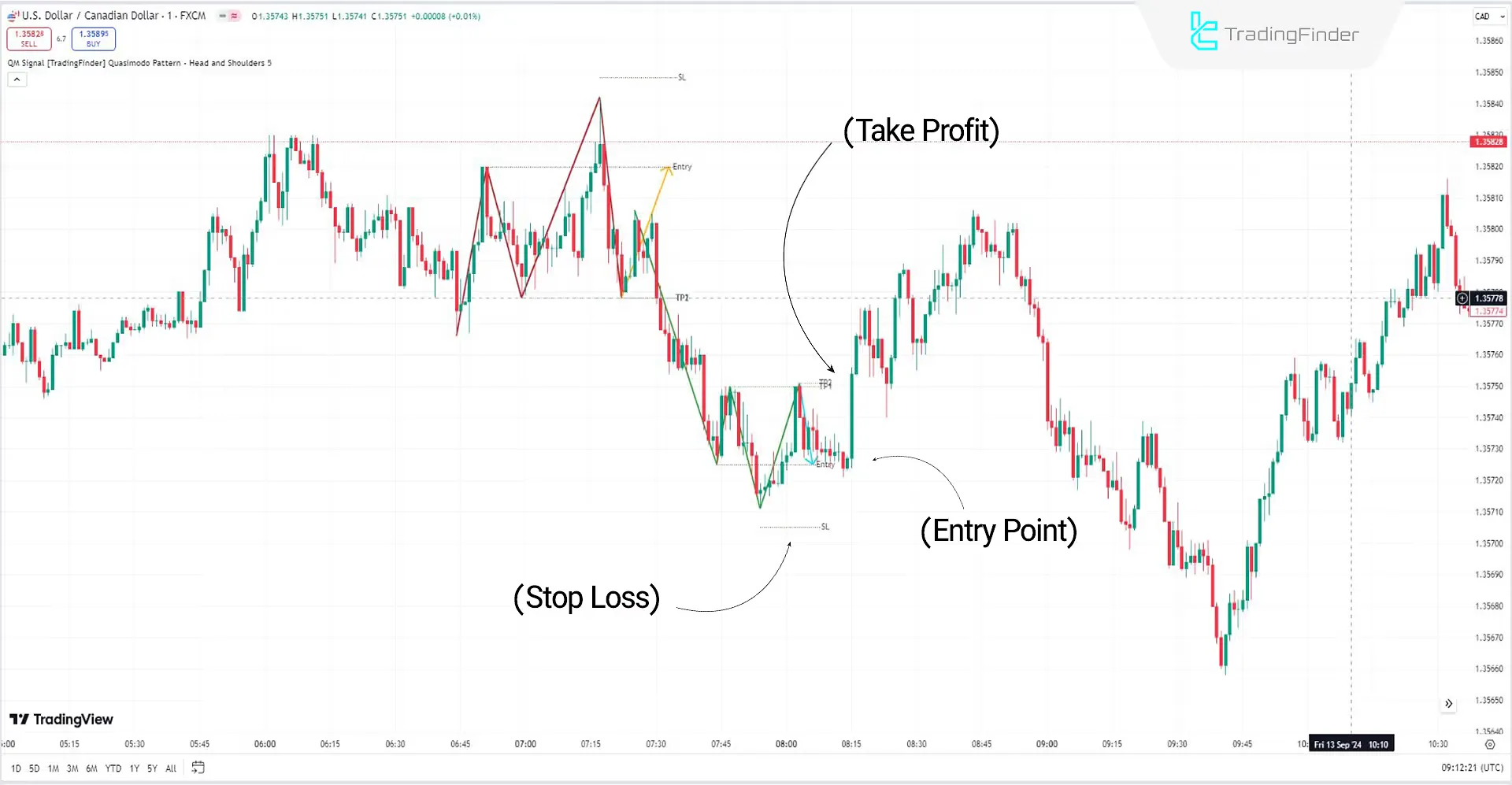 Inverse QM Pattern