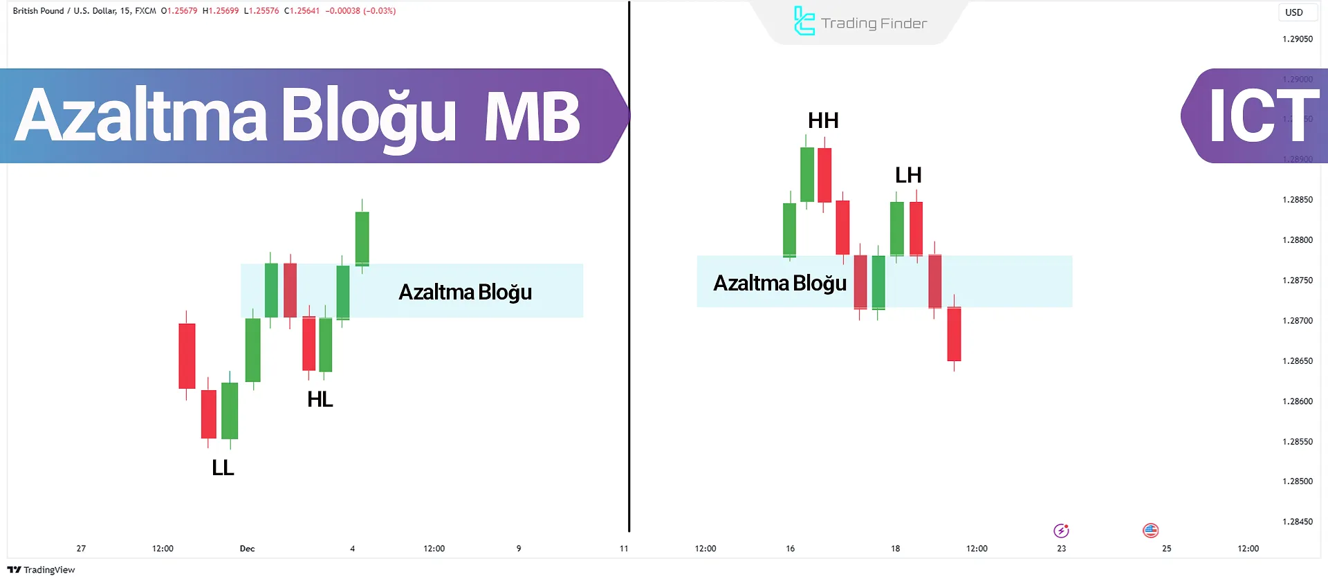 Azaltma Bloğu (MB); Boğa ve Ayı; Mitigation Örneği - ICT