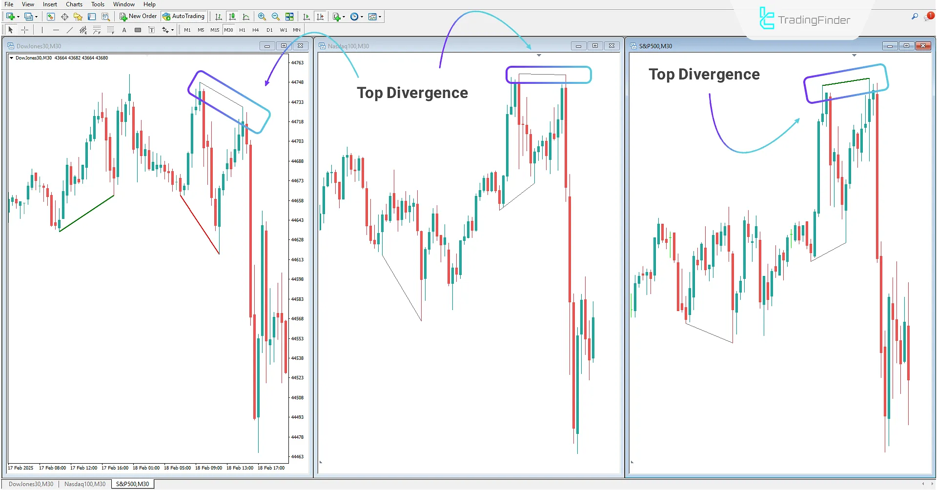 Smart Money Divergence ICT Indicator in MT4 Download - Free - [TFlab] 2