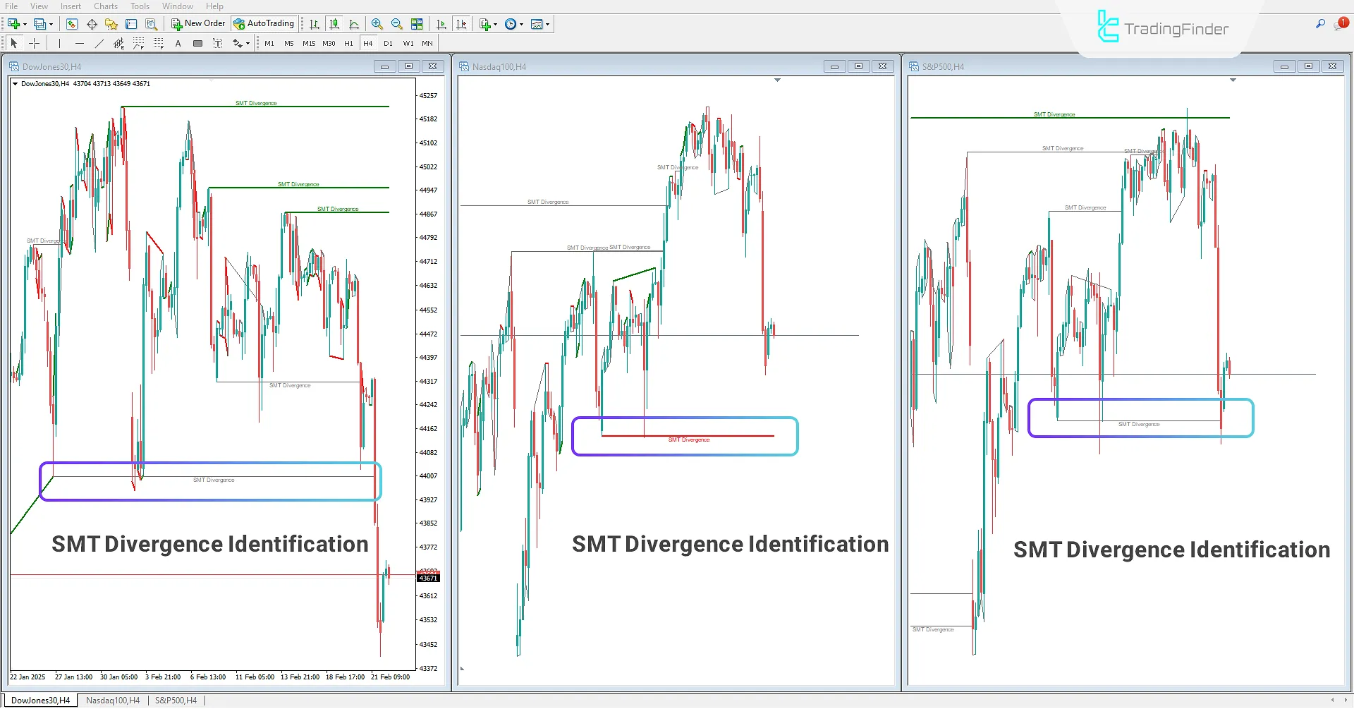 Smart Money Divergence ICT Indicator in MT4 Download - Free - [TFlab] 1