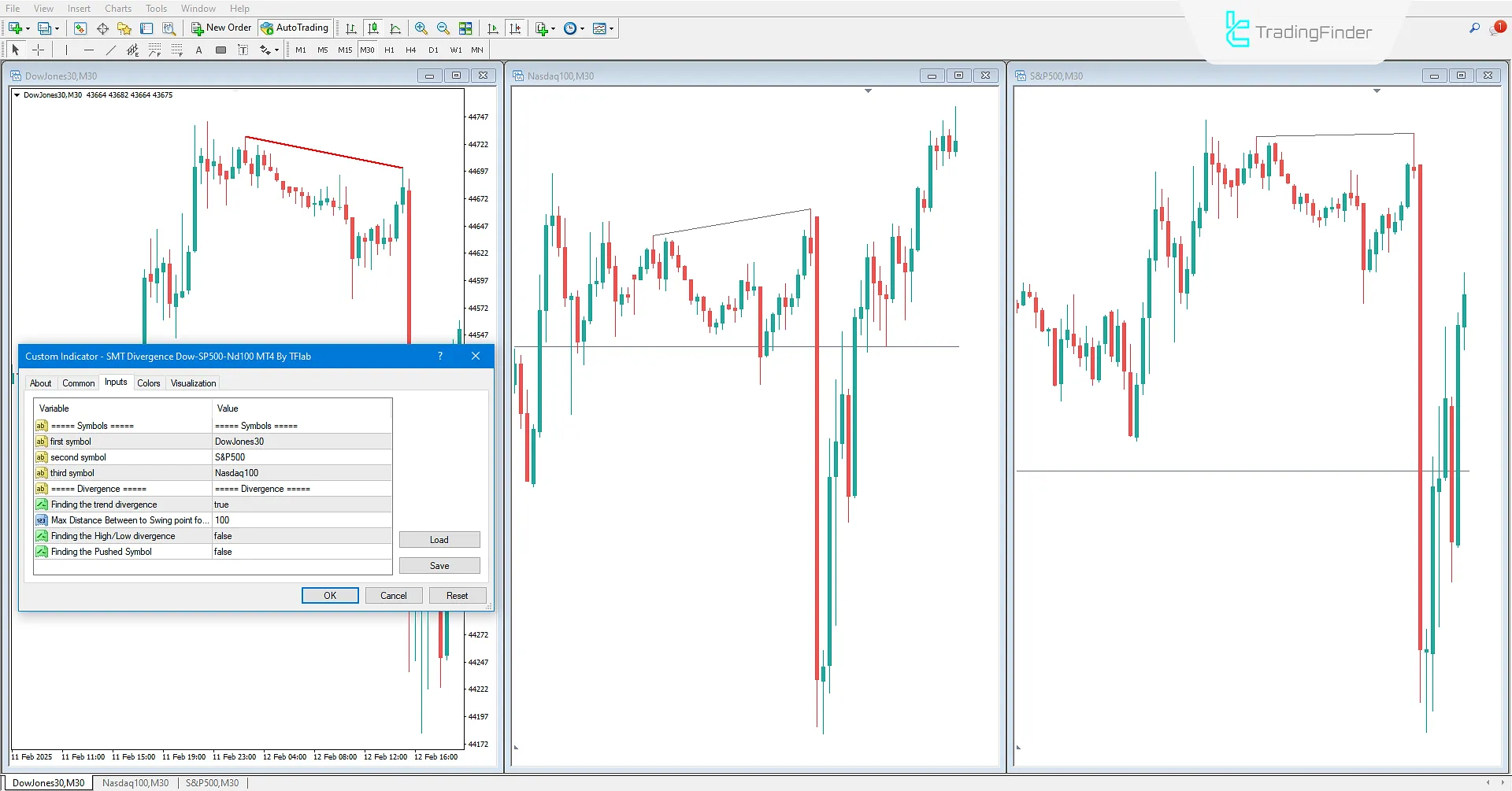 Smart Money Divergence ICT Indicator in MT4 Download - Free - [TFlab] 3