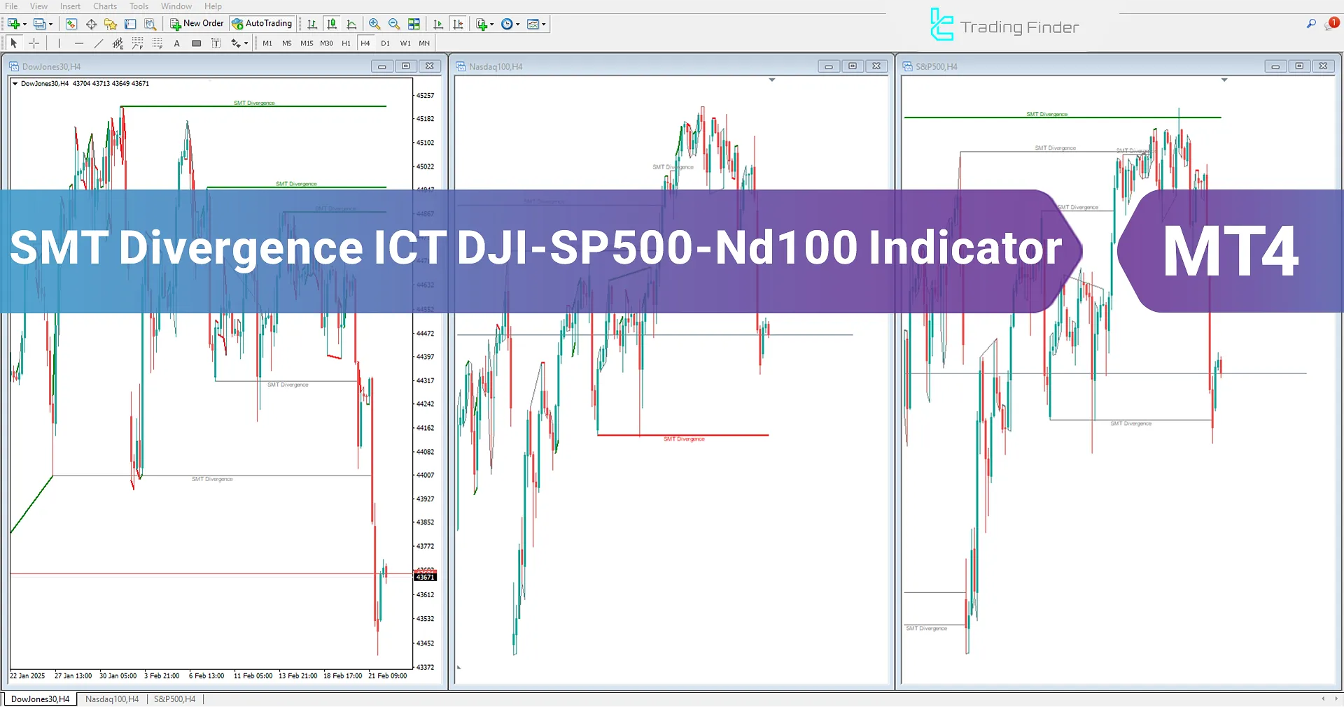 Smart Money Divergence ICT Indicator in MT4 Download - Free - [TFlab]